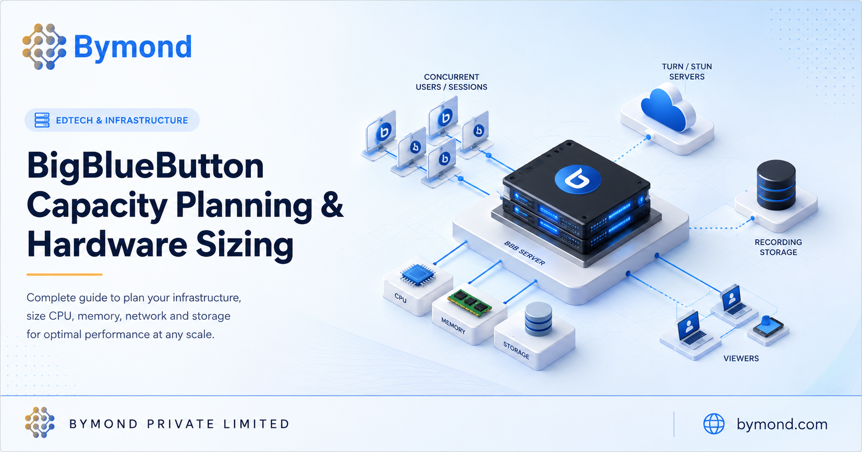 BigBlueButton Capacity Planning and Hardware Sizing Guide