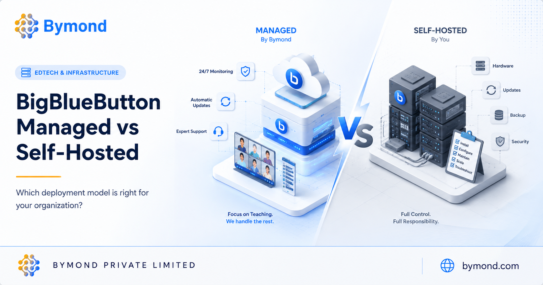 BigBlueButton Managed Hosting vs Self-Hosted Infrastructure Blueprint