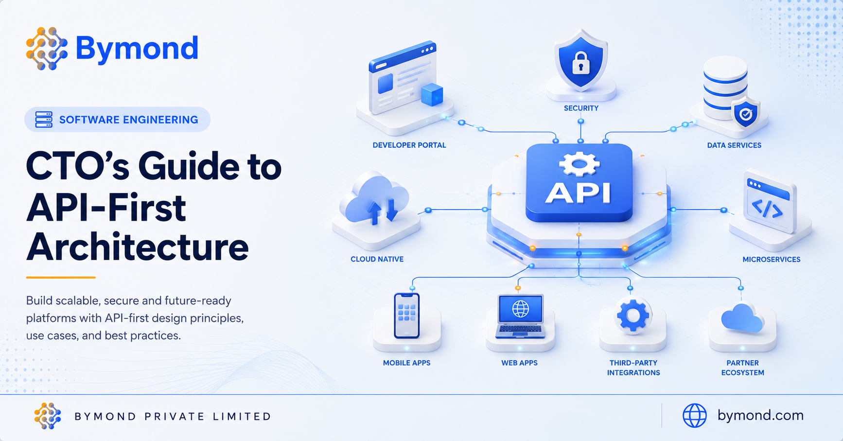 The CTO Blueprint for API First Architecture Blueprint