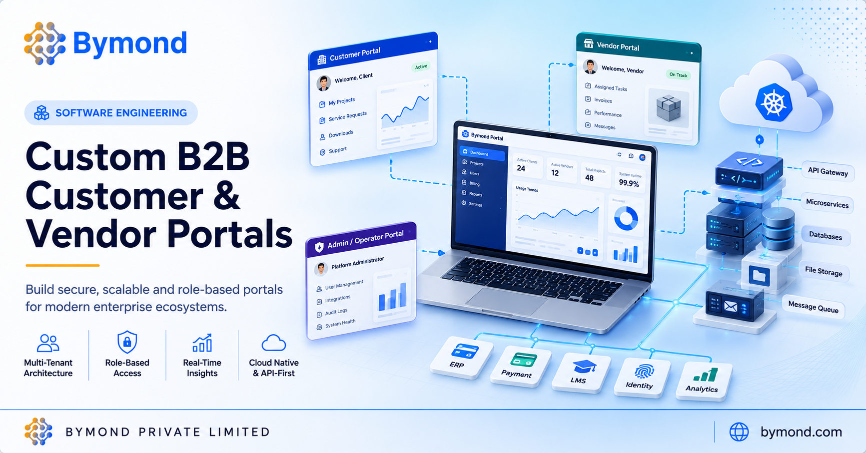 Architecting Custom B2B Customer and Vendor Portals Blueprint