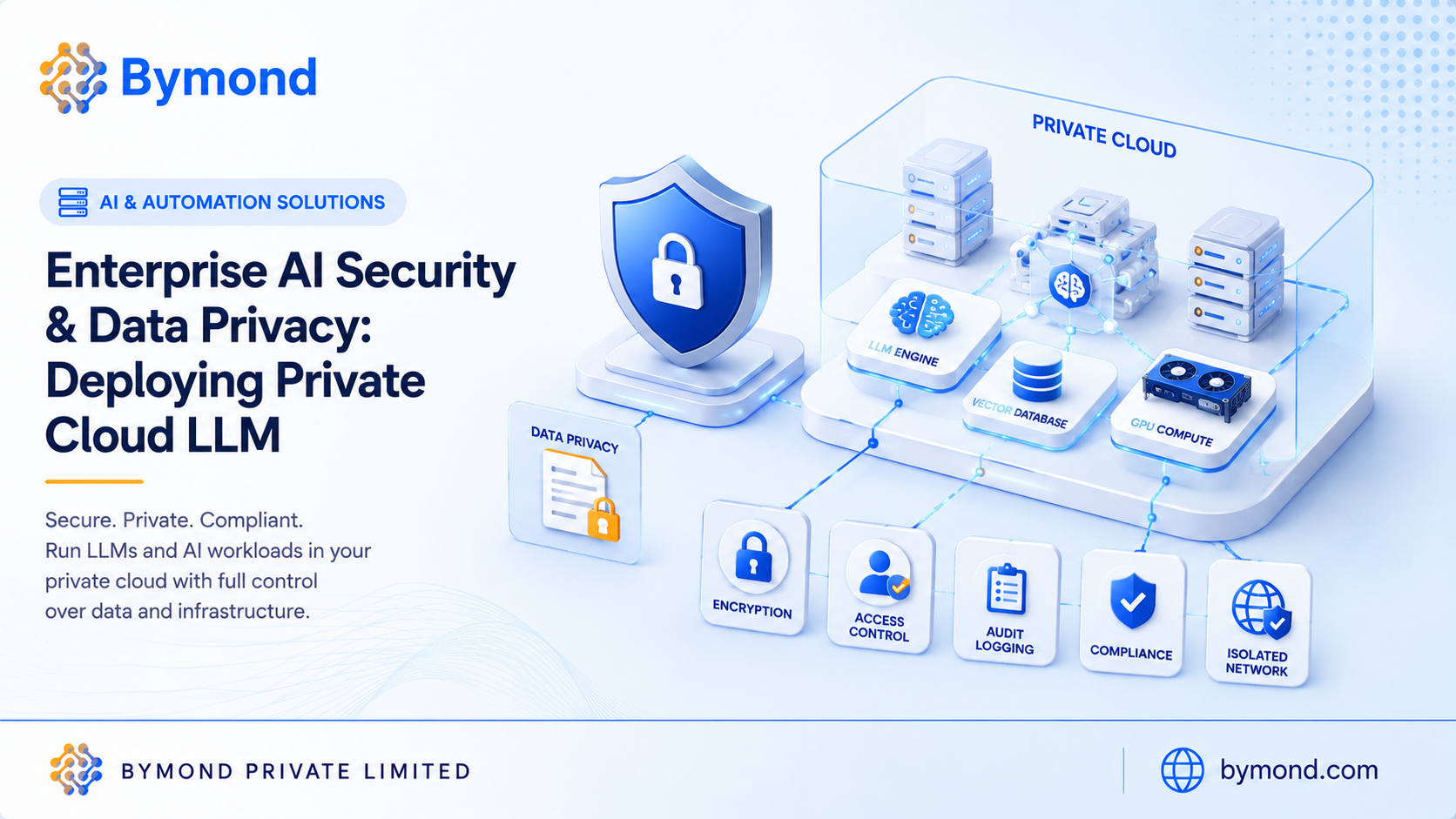 Enterprise AI Security and Private Cloud LLM Architecture Blueprint