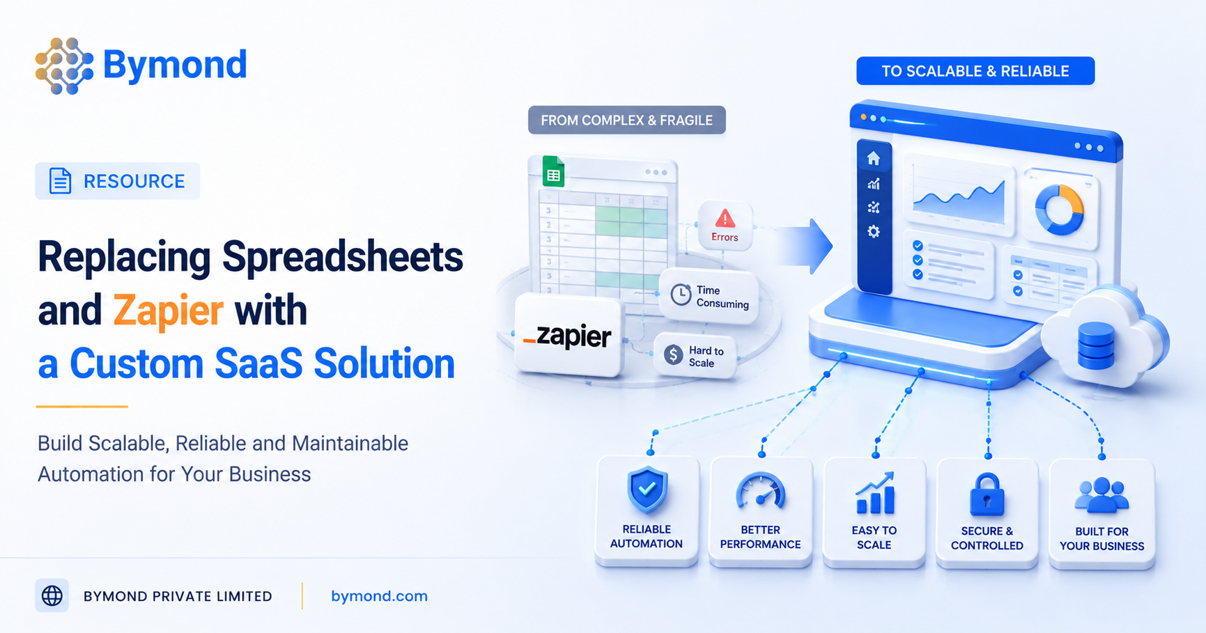 Replacing Spreadsheets & Zapier Webhooks with Custom Internal SaaS