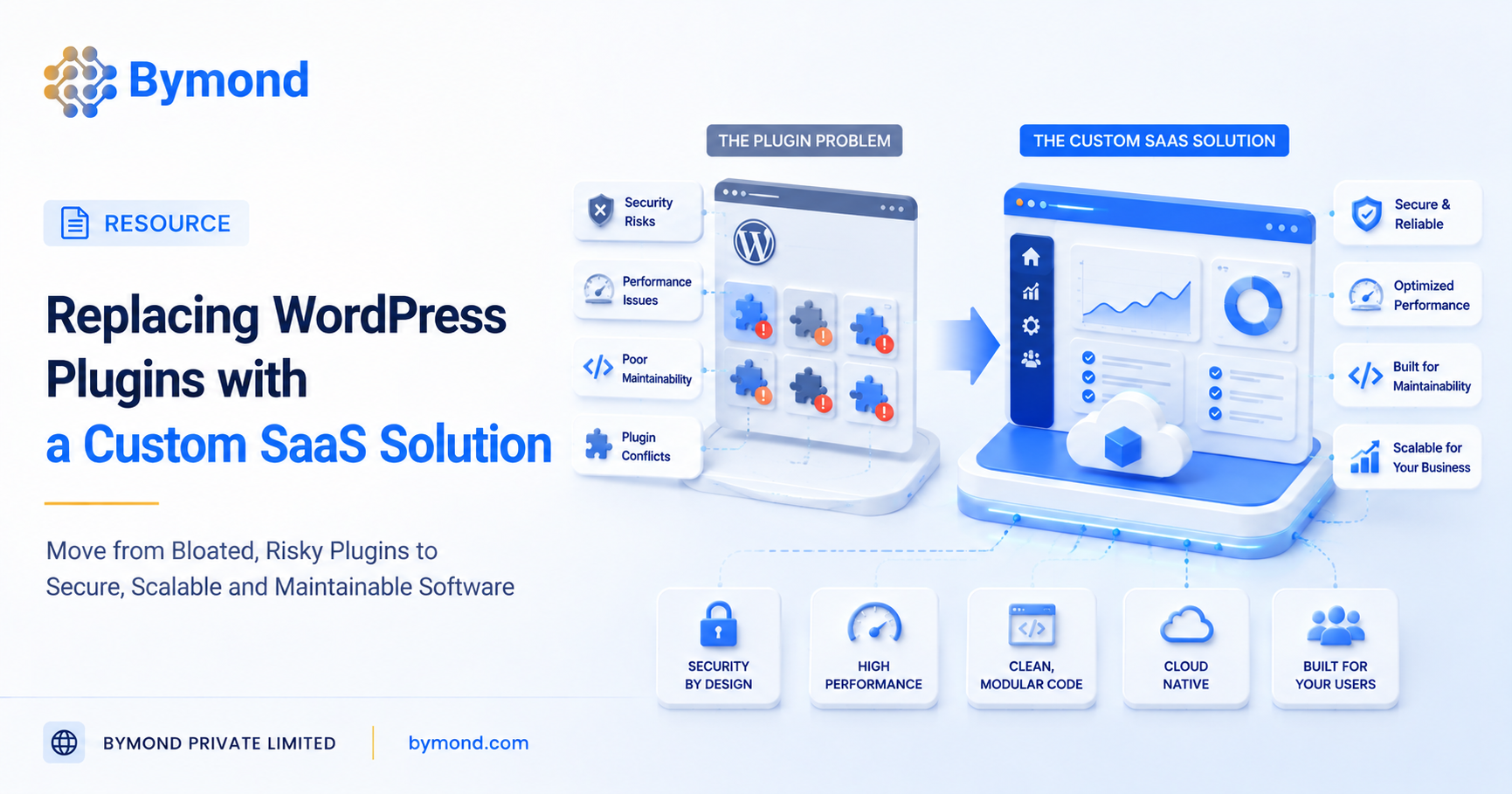 Replacing WordPress Plugin Monoliths with Custom SaaS Architecture
