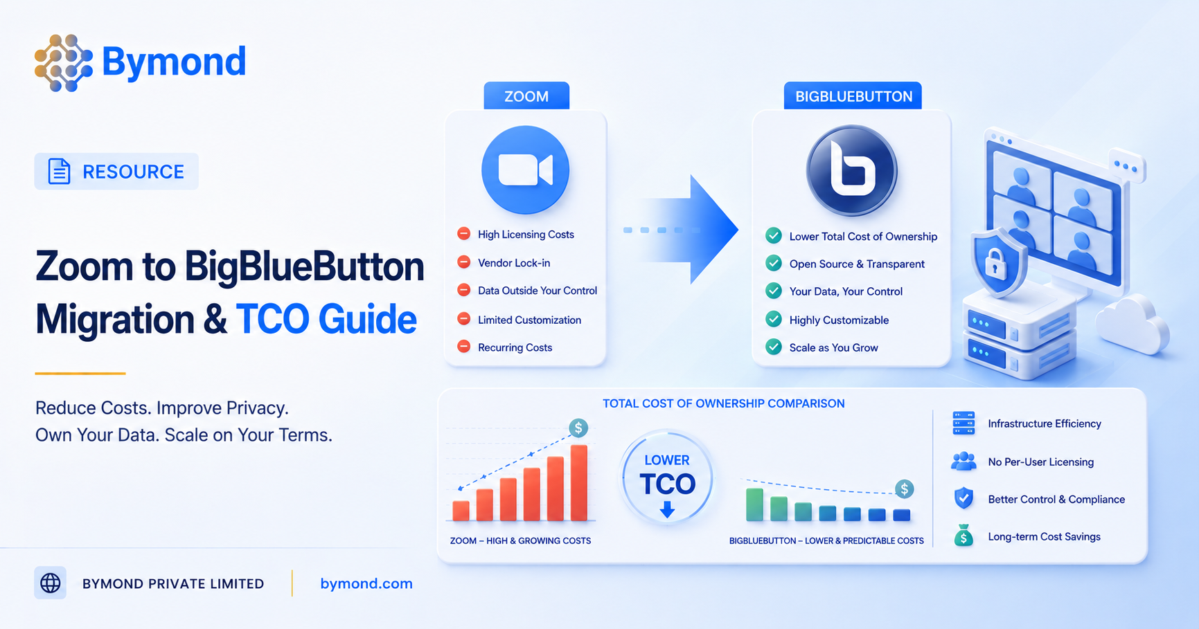 Migrating Commercial SaaS Video Platforms to BigBlueButton TCO Model